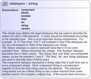 XSD Diagram of datatypes in schema oval-results-schema_xsd (Open Vulnerability and Assessment Language (OVAL®))