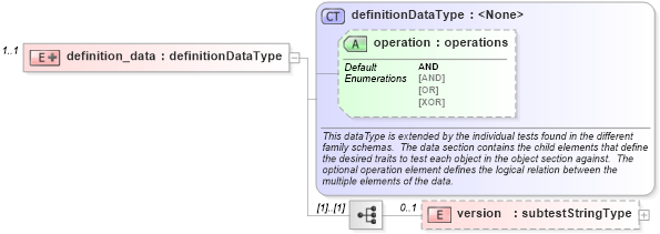 XSD Diagram of definition_data in schema ios-oval-results-schema_xsd (Open Vulnerability and Assessment Language (OVAL®))