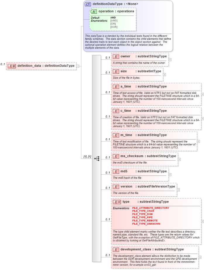 XSD Diagram of definition_data in schema windows-oval-results-schema_xsd (Open Vulnerability and Assessment Language (OVAL®))
