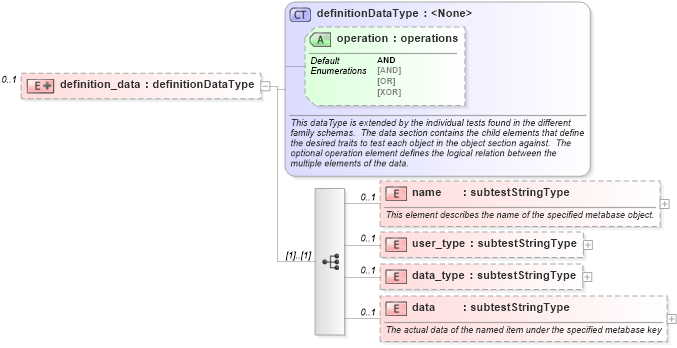 XSD Diagram of definition_data in schema windows-oval-results-schema_xsd (Open Vulnerability and Assessment Language (OVAL®))