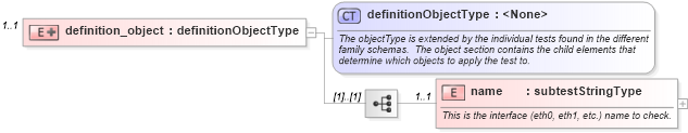 XSD Diagram of definition_object in schema debian-oval-results-schema_xsd (Open Vulnerability and Assessment Language (OVAL®))