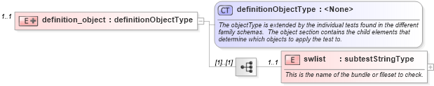XSD Diagram of definition_object in schema hpux-oval-results-schema_xsd (Open Vulnerability and Assessment Language (OVAL®))