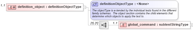 XSD Diagram of definition_object in schema ios-oval-results-schema_xsd (Open Vulnerability and Assessment Language (OVAL®))