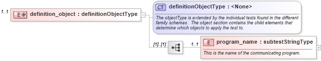 XSD Diagram of definition_object in schema macos-oval-results-schema_xsd (Open Vulnerability and Assessment Language (OVAL®))