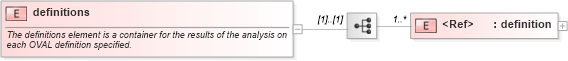 XSD Diagram of definitions in schema oval-results-schema_xsd (Open Vulnerability and Assessment Language (OVAL®))