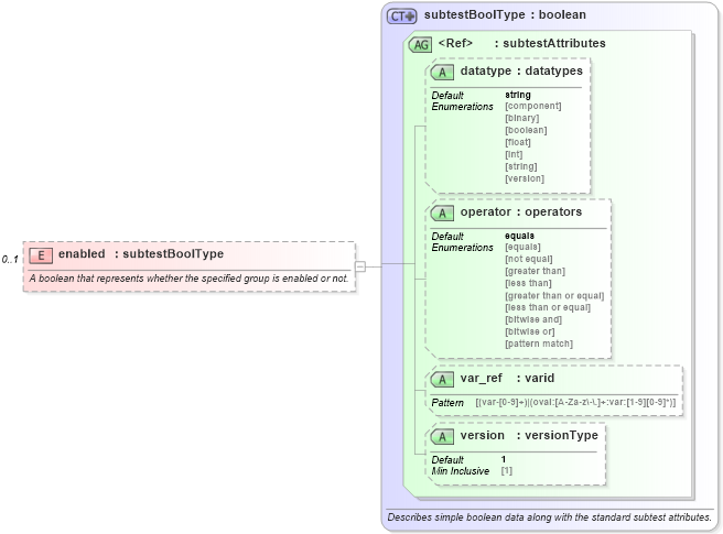 XSD Diagram of enabled in schema windows-oval-results-schema_xsd (Open Vulnerability and Assessment Language (OVAL®))