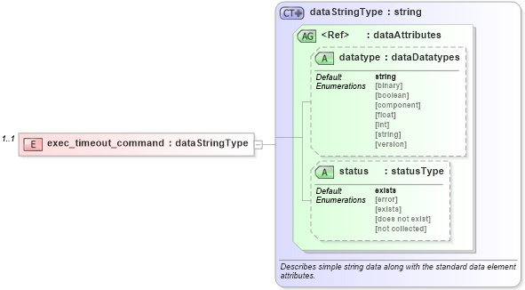 XSD Diagram of exec_timeout_command in schema ios-system-characteristics-schema_xsd (Open Vulnerability and Assessment Language (OVAL®))