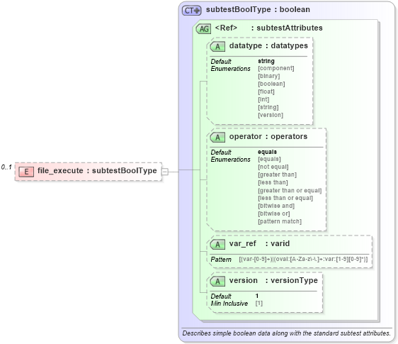 XSD Diagram of file_execute in schema windows-oval-results-schema_xsd (Open Vulnerability and Assessment Language (OVAL®))