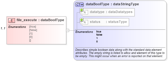XSD Diagram of file_execute in schema windows-system-characteristics-schema_xsd (Open Vulnerability and Assessment Language (OVAL®))