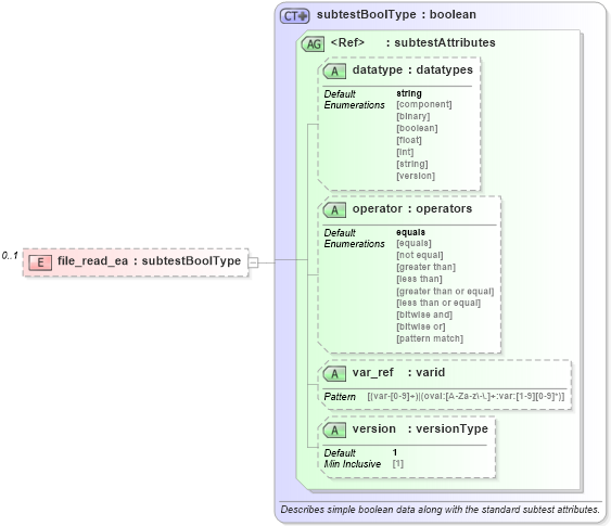 XSD Diagram of file_read_ea in schema windows-oval-results-schema_xsd (Open Vulnerability and Assessment Language (OVAL®))