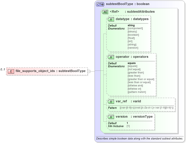 XSD Diagram of file_supports_object_ids in schema windows-oval-results-schema_xsd (Open Vulnerability and Assessment Language (OVAL®))