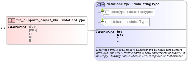 XSD Diagram of file_supports_object_ids in schema windows-system-characteristics-schema_xsd (Open Vulnerability and Assessment Language (OVAL®))
