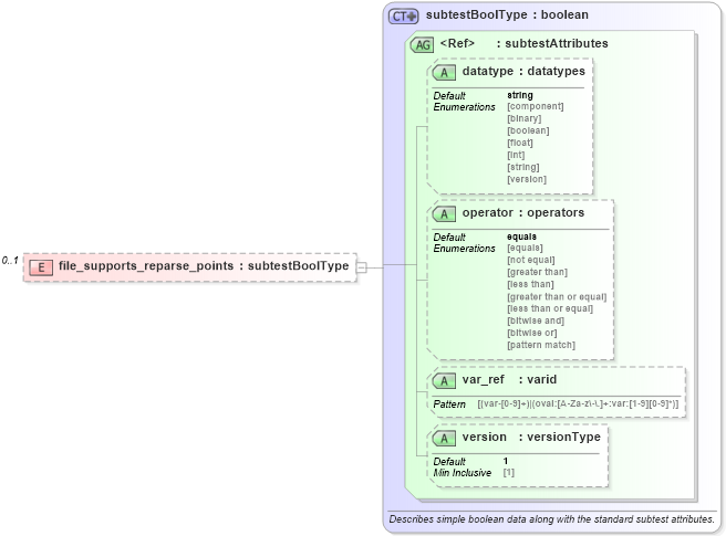 XSD Diagram of file_supports_reparse_points in schema windows-oval-results-schema_xsd (Open Vulnerability and Assessment Language (OVAL®))