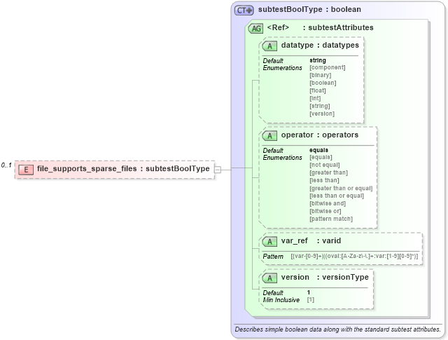 XSD Diagram of file_supports_sparse_files in schema windows-oval-results-schema_xsd (Open Vulnerability and Assessment Language (OVAL®))