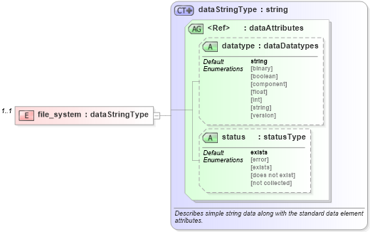 XSD Diagram of file_system in schema windows-system-characteristics-schema_xsd (Open Vulnerability and Assessment Language (OVAL®))