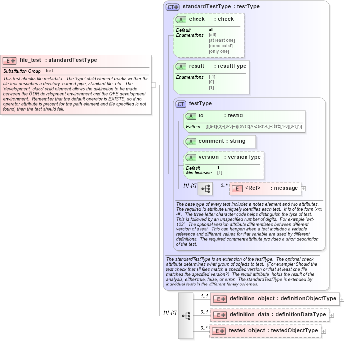 XSD Diagram of file_test in schema windows-oval-results-schema_xsd (Open Vulnerability and Assessment Language (OVAL®))