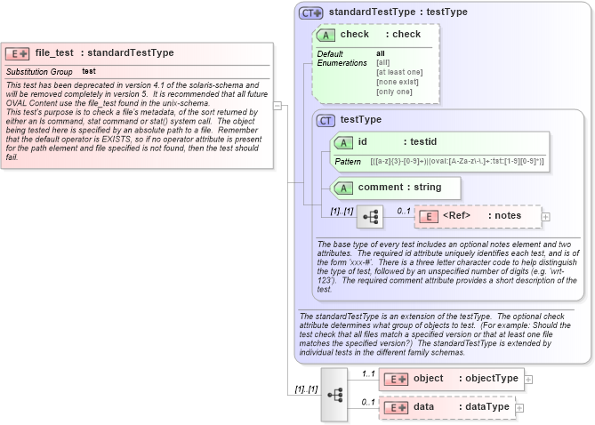 XSD Diagram of file_test in schema solaris-schema_xsd (Open Vulnerability and Assessment Language (OVAL®))