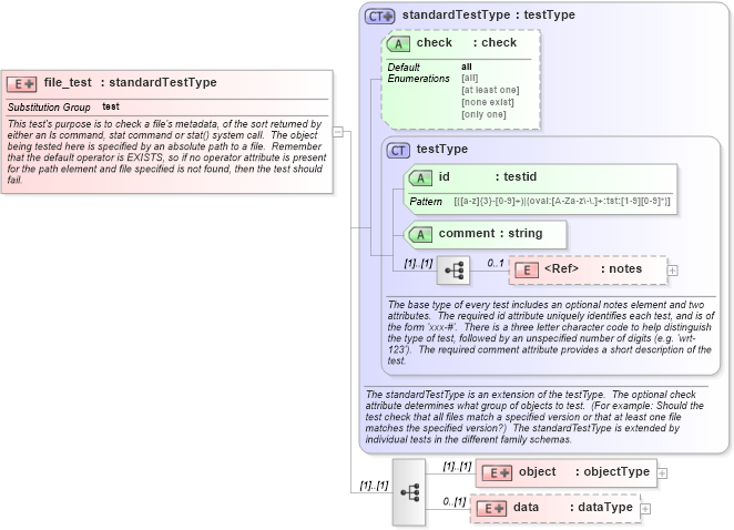 XSD Diagram of file_test in schema unix-schema_xsd (Open Vulnerability and Assessment Language (OVAL®))