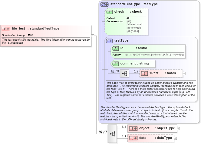 XSD Diagram of file_test in schema windows-schema_xsd (Open Vulnerability and Assessment Language (OVAL®))