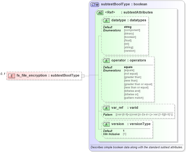 XSD Diagram of fs_file_encryption in schema windows-oval-results-schema_xsd (Open Vulnerability and Assessment Language (OVAL®))