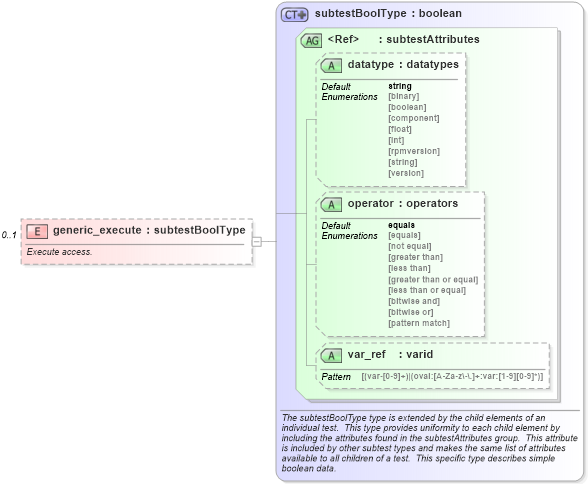 XSD Diagram of generic_execute in schema windows-schema_xsd (Open Vulnerability and Assessment Language (OVAL®))