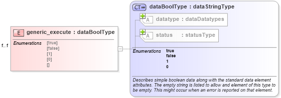 XSD Diagram of generic_execute in schema windows-system-characteristics-schema_xsd (Open Vulnerability and Assessment Language (OVAL®))