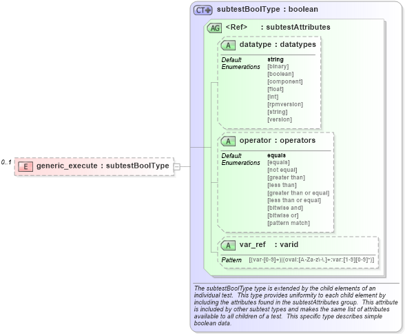 XSD Diagram of generic_execute in schema windows-schema_xsd (Open Vulnerability and Assessment Language (OVAL®))