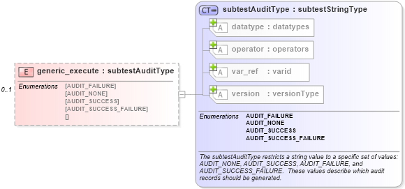 XSD Diagram of generic_execute in schema windows-oval-results-schema_xsd (Open Vulnerability and Assessment Language (OVAL®))