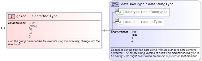 XSD Diagram of gexec in schema redhat-system-characteristics-schema_xsd (Open Vulnerability and Assessment Language (OVAL®))