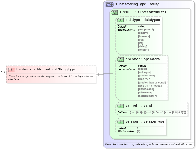 XSD Diagram of hardware_addr in schema windows-oval-results-schema_xsd (Open Vulnerability and Assessment Language (OVAL®))