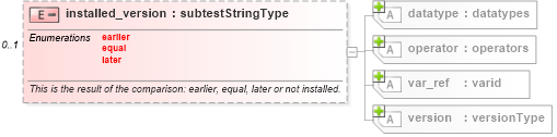 XSD Diagram of installed_version in schema redhat-oval-results-schema_xsd (Open Vulnerability and Assessment Language (OVAL®))