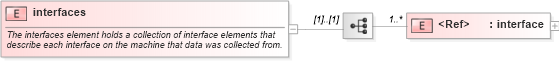 XSD Diagram of interfaces in schema system-characteristics-schema_xsd (Open Vulnerability and Assessment Language (OVAL®))