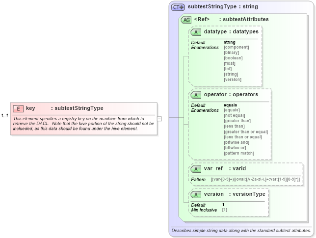 XSD Diagram of key in schema windows-oval-results-schema_xsd (Open Vulnerability and Assessment Language (OVAL®))