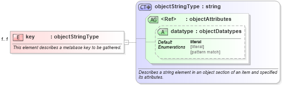 XSD Diagram of key in schema windows-system-characteristics-schema_xsd (Open Vulnerability and Assessment Language (OVAL®))
