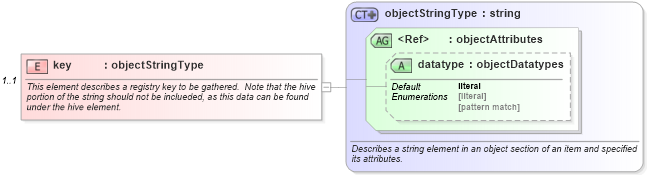 XSD Diagram of key in schema windows-system-characteristics-schema_xsd (Open Vulnerability and Assessment Language (OVAL®))