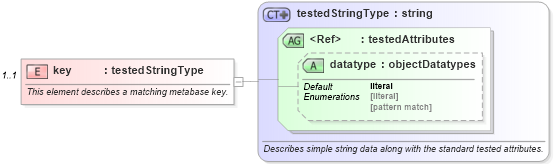 XSD Diagram of key in schema windows-oval-results-schema_xsd (Open Vulnerability and Assessment Language (OVAL®))