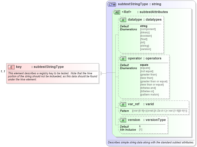 XSD Diagram of key in schema windows-oval-results-schema_xsd (Open Vulnerability and Assessment Language (OVAL®))