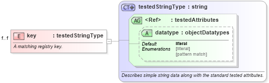 XSD Diagram of key in schema windows-oval-results-schema_xsd (Open Vulnerability and Assessment Language (OVAL®))
