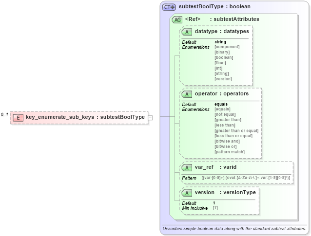 XSD Diagram of key_enumerate_sub_keys in schema windows-oval-results-schema_xsd (Open Vulnerability and Assessment Language (OVAL®))