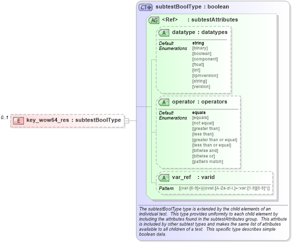 XSD Diagram of key_wow64_res in schema windows-schema_xsd (Open Vulnerability and Assessment Language (OVAL®))