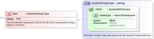 XSD Diagram of line in schema solaris-oval-results-schema_xsd (Open Vulnerability and Assessment Language (OVAL®))
