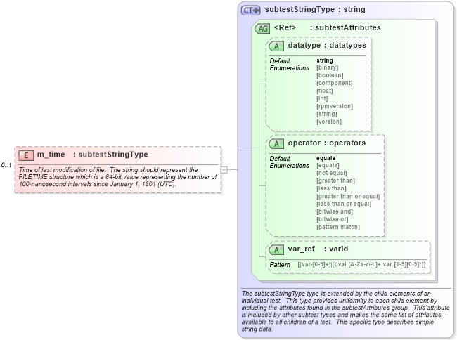 XSD Diagram of m_time in schema windows-schema_xsd (Open Vulnerability and Assessment Language (OVAL®))