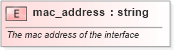 XSD Diagram of mac_address in schema oval-results-schema_xsd (Open Vulnerability and Assessment Language (OVAL®))