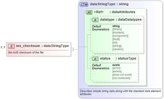 XSD Diagram of ms_checksum in schema windows-system-characteristics-schema_xsd (Open Vulnerability and Assessment Language (OVAL®))
