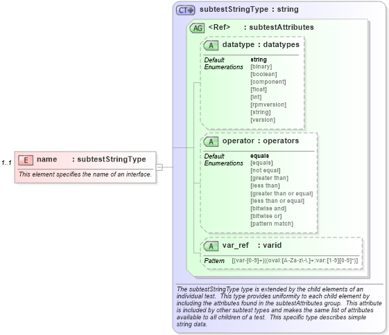 XSD Diagram of name in schema windows-schema_xsd (Open Vulnerability and Assessment Language (OVAL®))