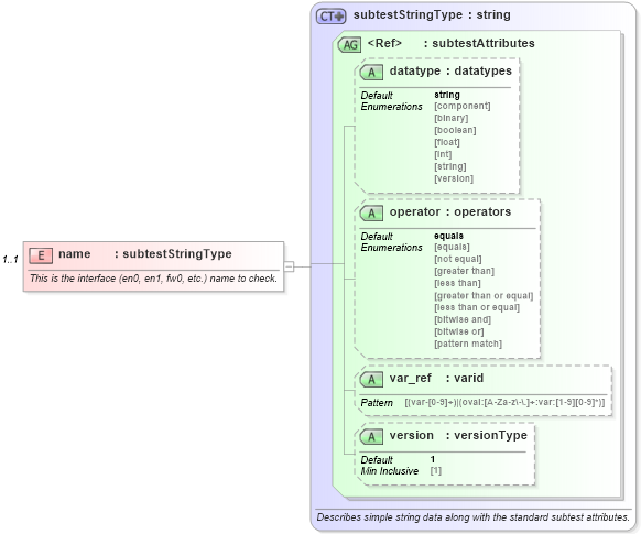 XSD Diagram of name in schema macos-oval-results-schema_xsd (Open Vulnerability and Assessment Language (OVAL®))