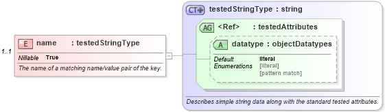 XSD Diagram of name in schema windows-oval-results-schema_xsd (Open Vulnerability and Assessment Language (OVAL®))