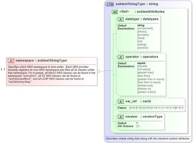 XSD Diagram of namespace in schema windows-oval-results-schema_xsd (Open Vulnerability and Assessment Language (OVAL®))