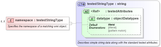 XSD Diagram of namespace in schema windows-oval-results-schema_xsd (Open Vulnerability and Assessment Language (OVAL®))