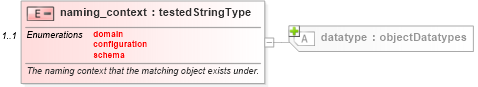 XSD Diagram of naming_context in schema windows-oval-results-schema_xsd (Open Vulnerability and Assessment Language (OVAL®))
